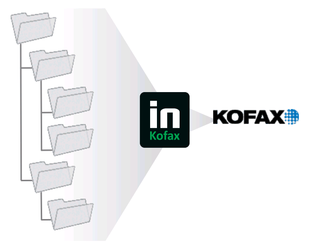 Folder Imports inKofax